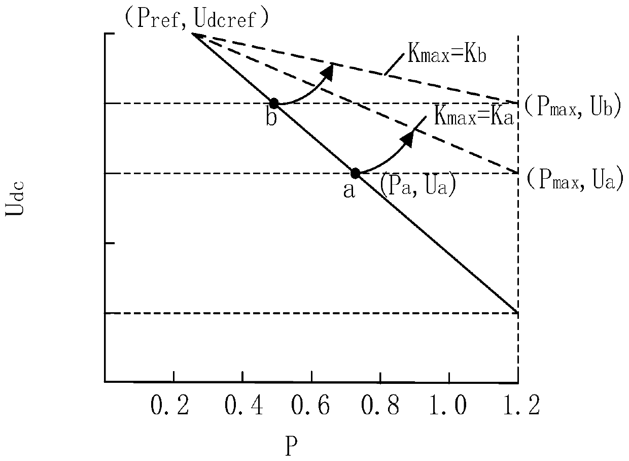 Method and system for controlling virtual inertia of mobile energy storage system