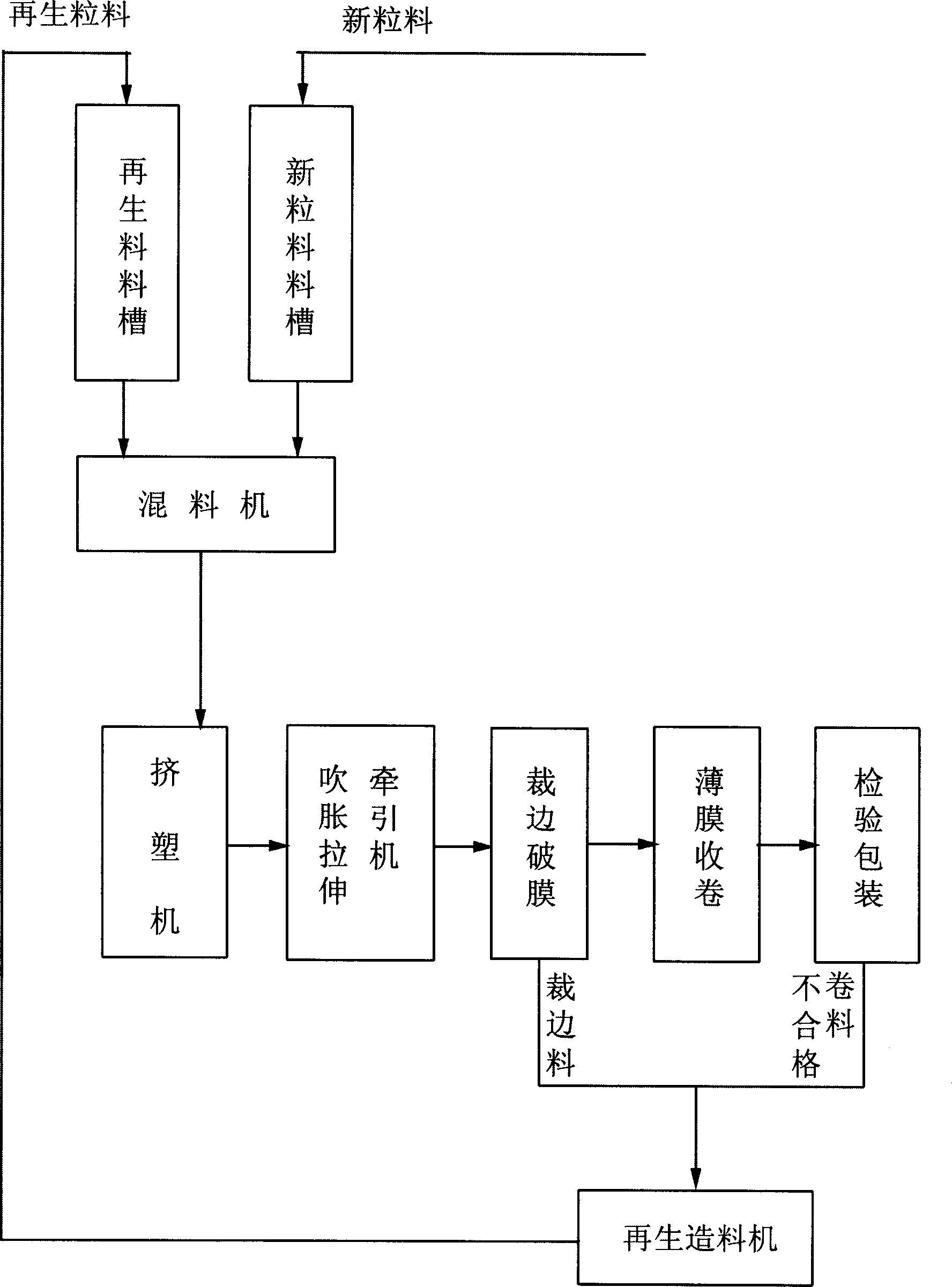 Method and equipment for producing bidirectional stretching plastic film