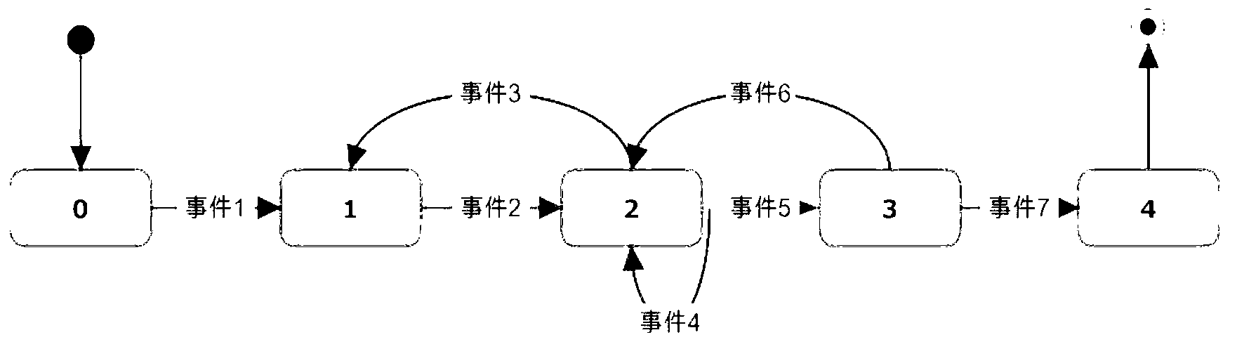 Intelligent cellphone application interaction interface program usability testing method