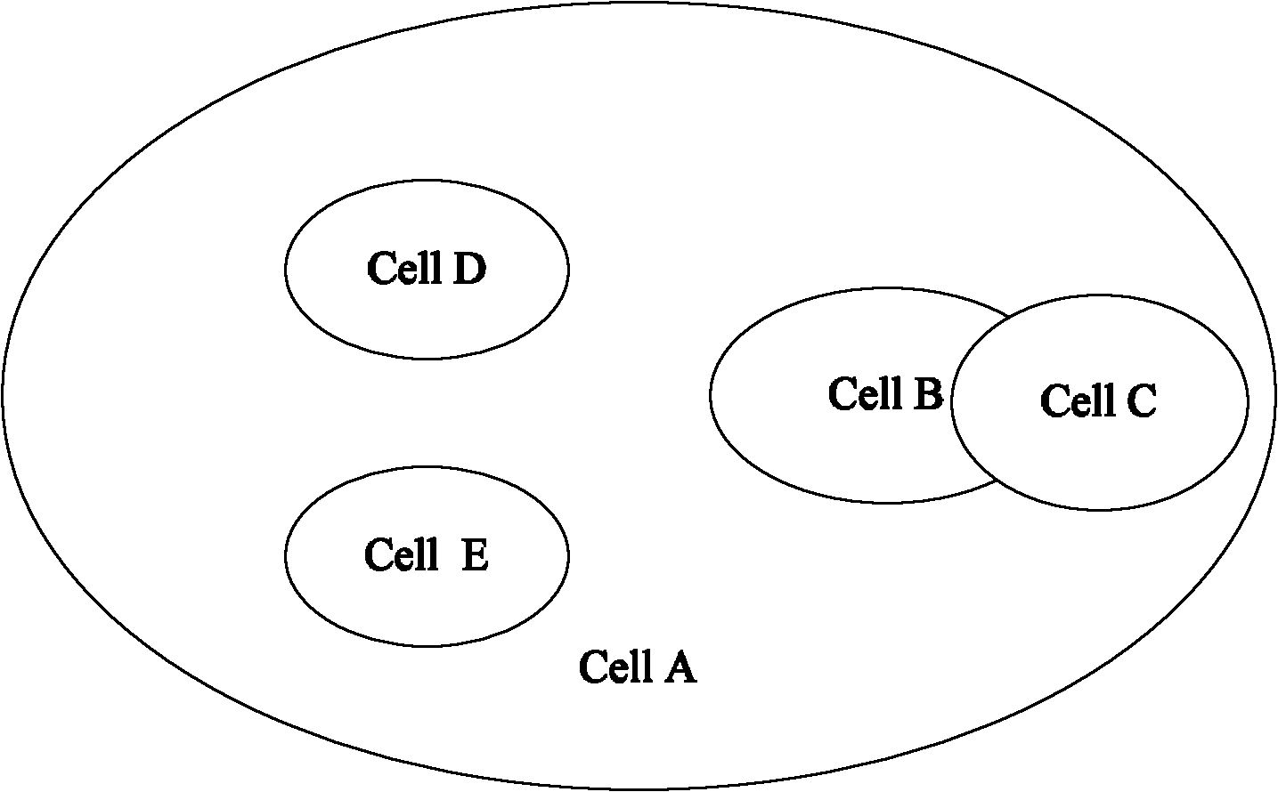 Energy-saving strategy under multi-cell overlapping and covering