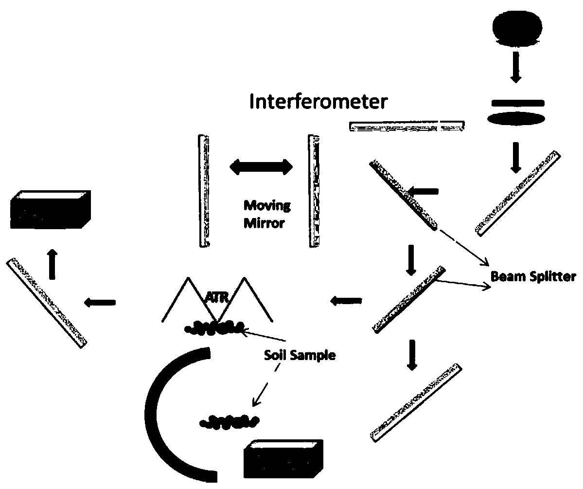 Quick detecting method of water body total phosphorus content