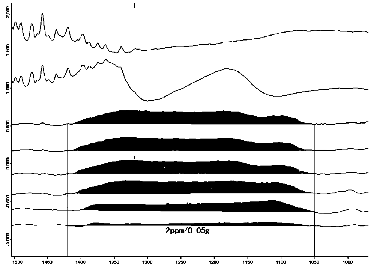 Quick detecting method of water body total phosphorus content