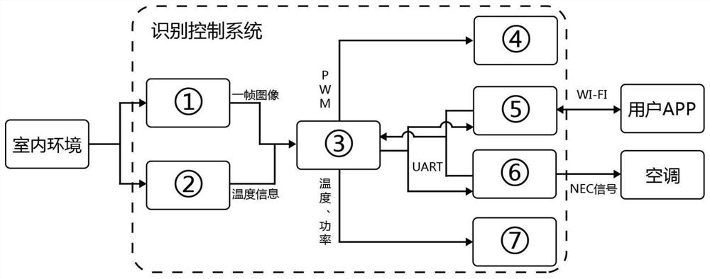 Intelligent wind guide system for air-conditioner based on deep learning and dynamic wind guide method thereof