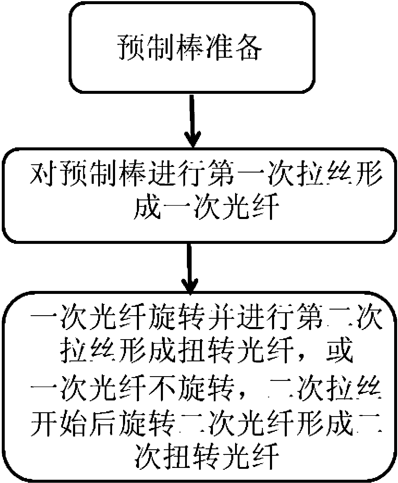 Manufacturing method of twisted optical fiber