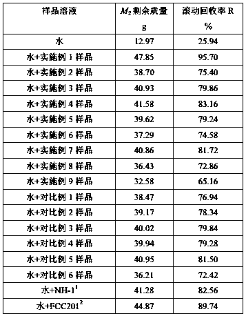 A kind of preparation method of polymer shale inhibitor for drilling fluid