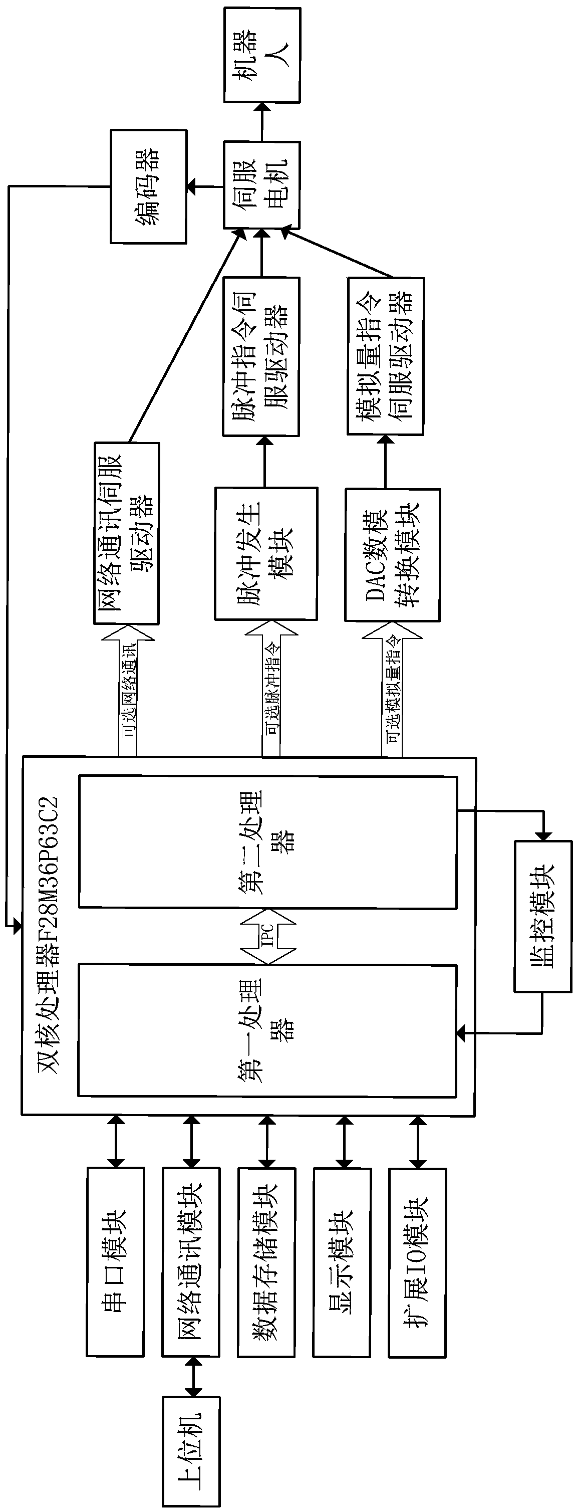 A robot control system