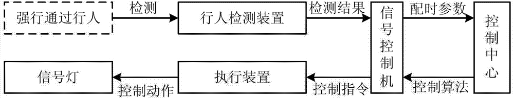 Road intersection traffic light control system and control method thereof