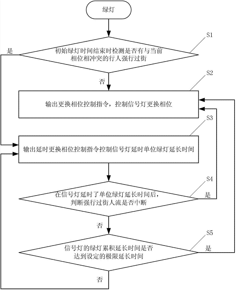 Road intersection traffic light control system and control method thereof