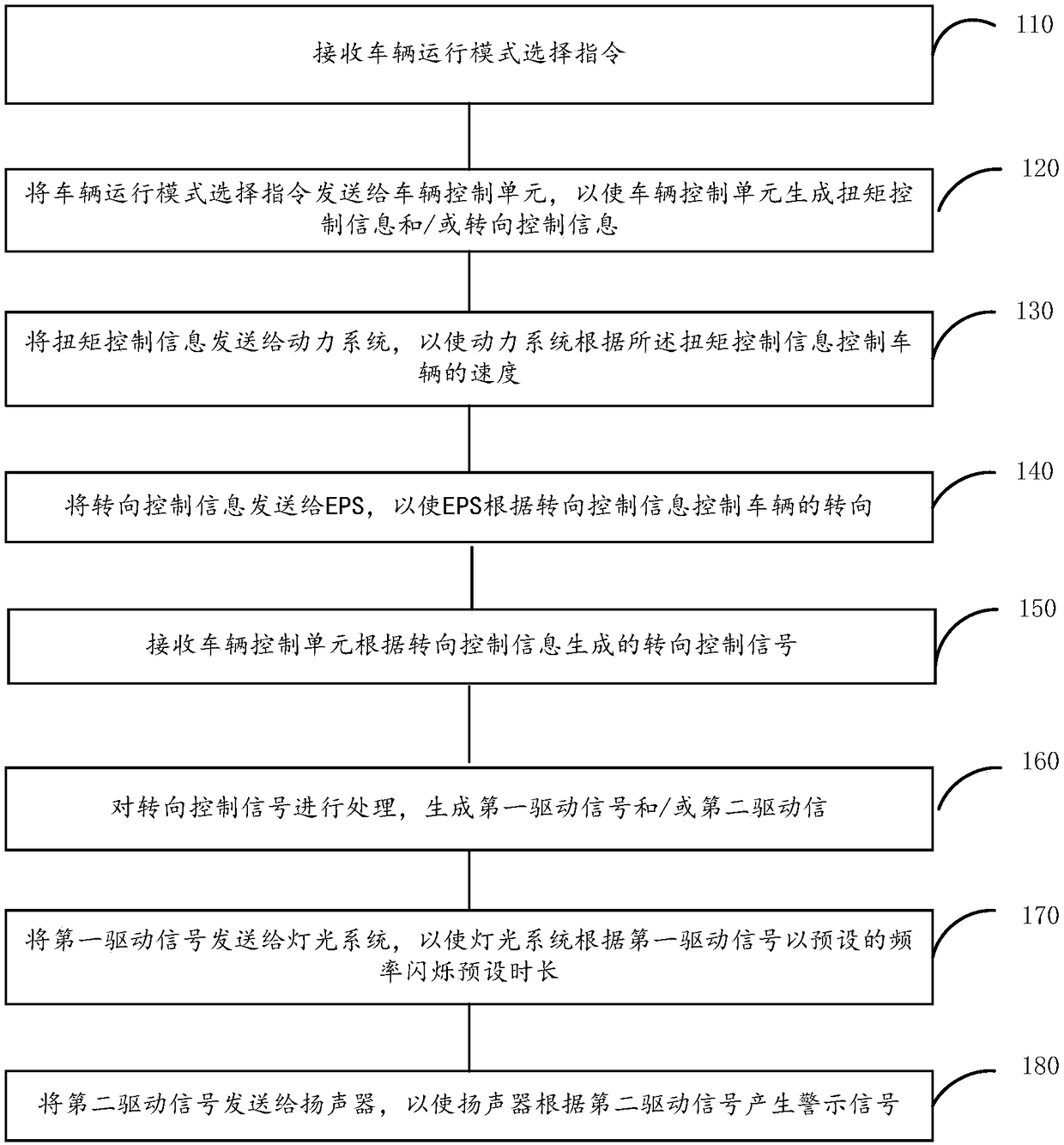 Vehicle control method