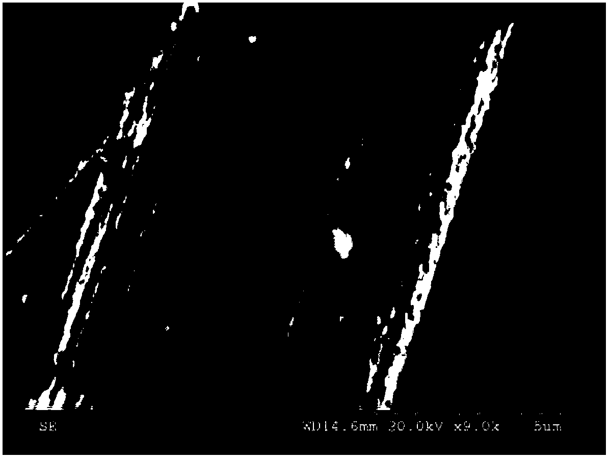 Preparation method of carbon fiber surface nano CoFeB microwave-absorbing coating