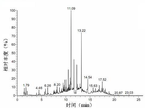 Rapid determination method for active component in mulberry tea or mulberry leaf