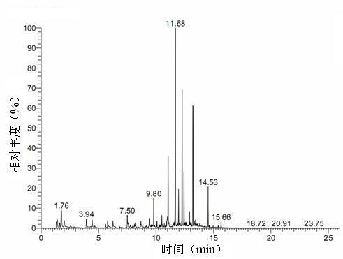 Rapid determination method for active component in mulberry tea or mulberry leaf