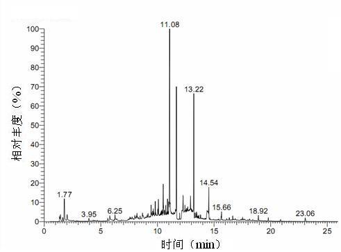 Rapid determination method for active component in mulberry tea or mulberry leaf