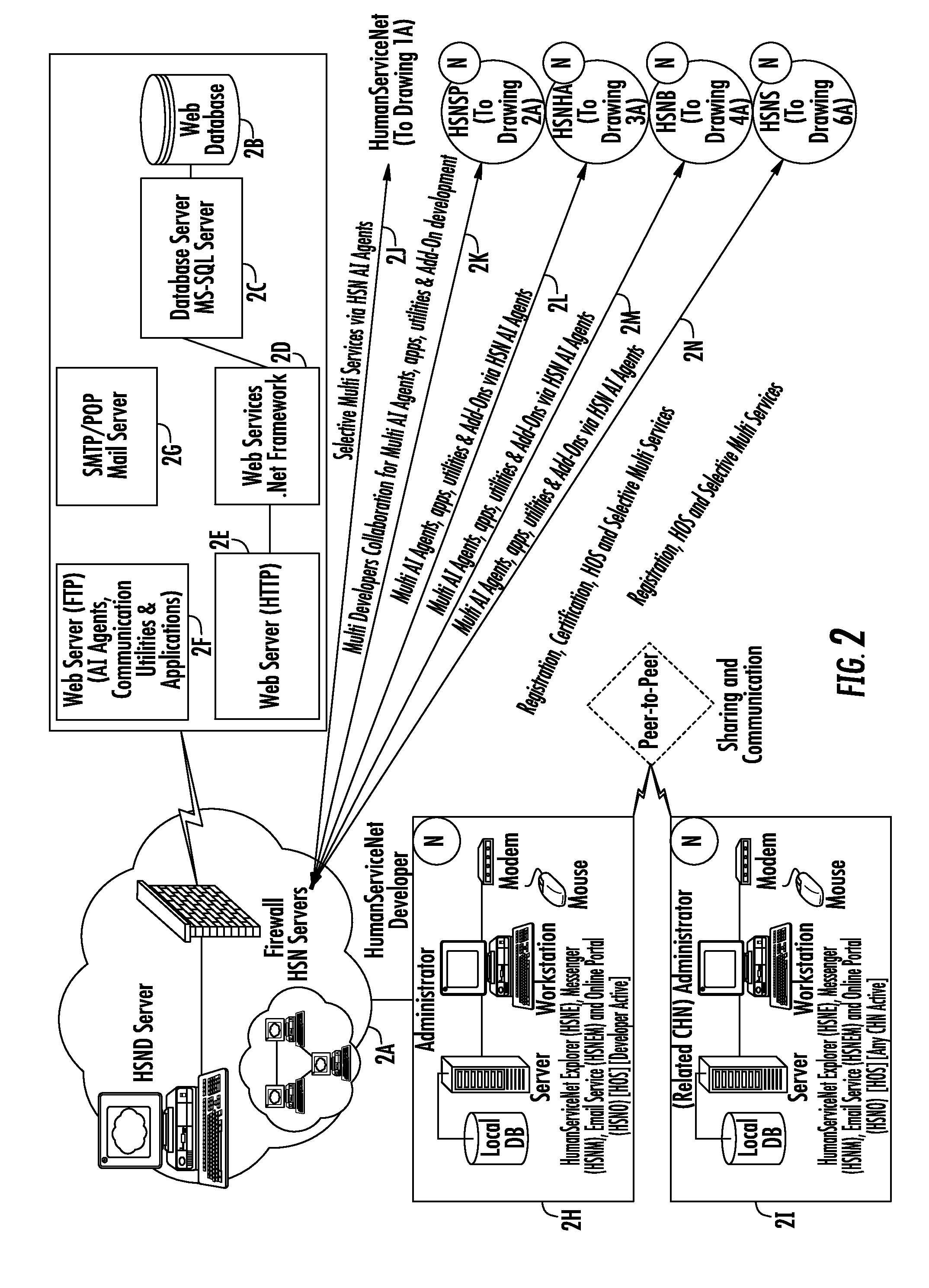 System and method of targeting advertisements and providing advertisements management