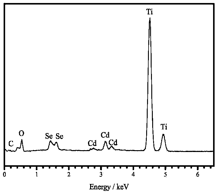 A preparing method of a graphene sensitized CdSe/TiO2 nanotube composite membrane