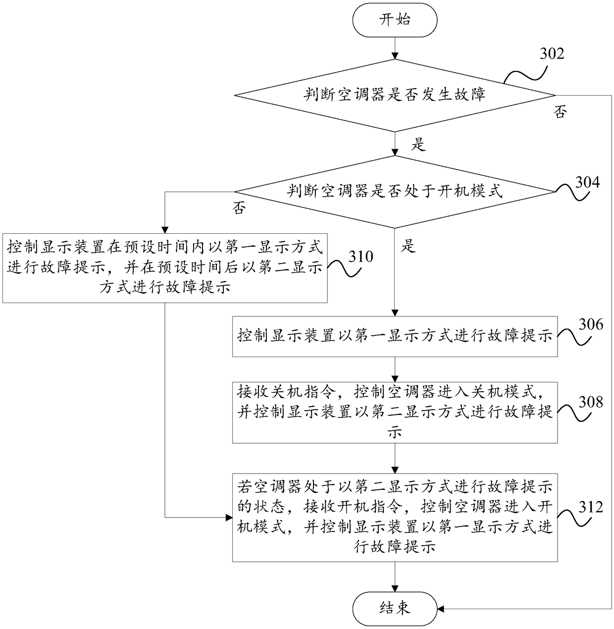 Failure reminding method and system and air conditioner