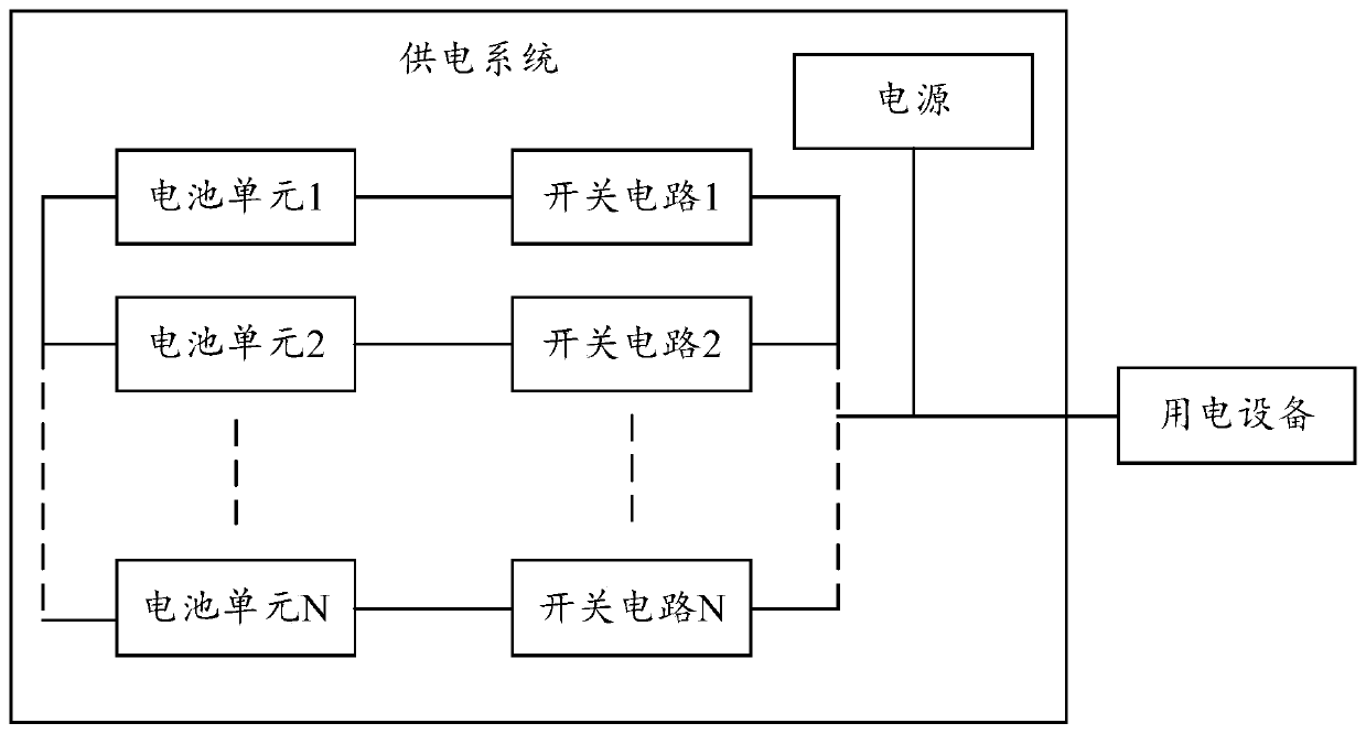 Hot-swap method and hot-swap control device, voltage balancing method and device