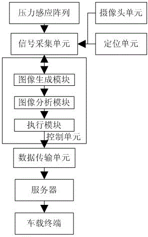 Bus stop monitoring system based on pressure detection