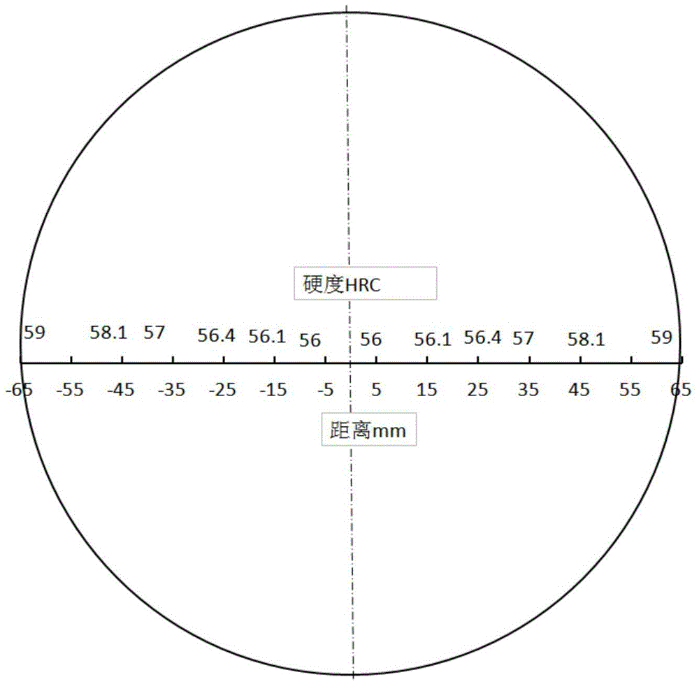 A kind of austeric ductile iron grinding ball