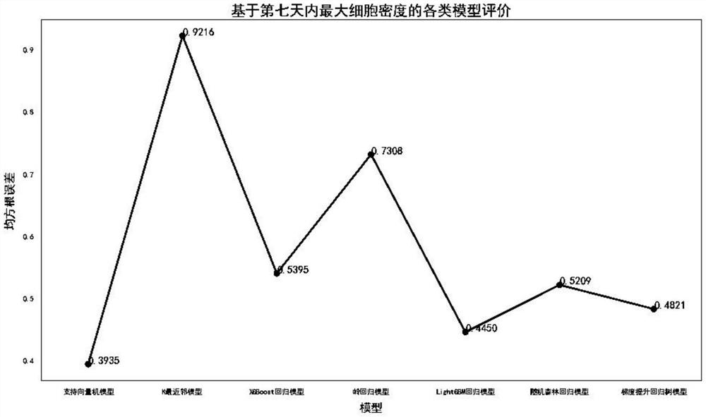 Artificial intelligence-based basic culture medium formula development method and system