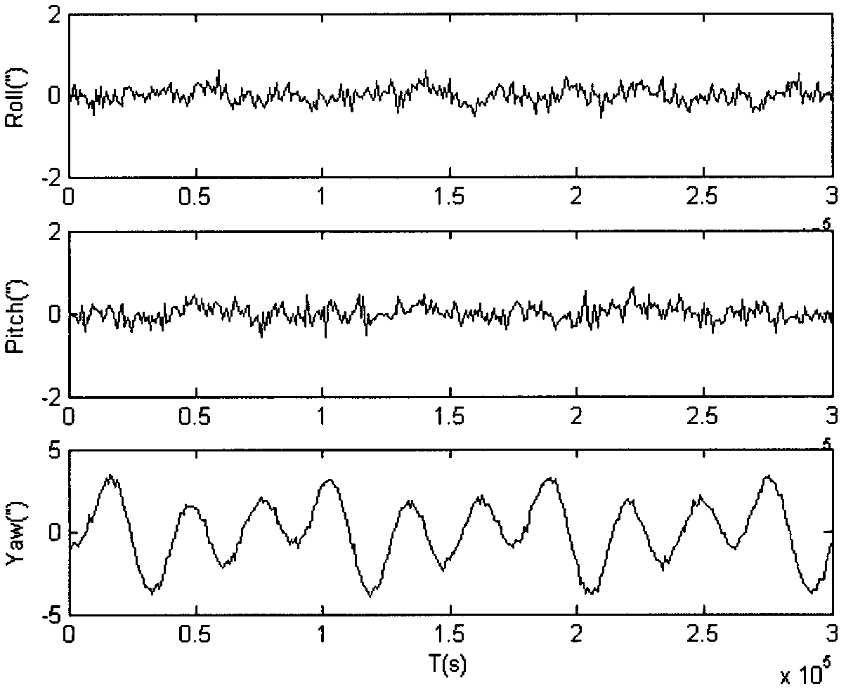 Star sensor low-frequency error compensation method based on landmark information