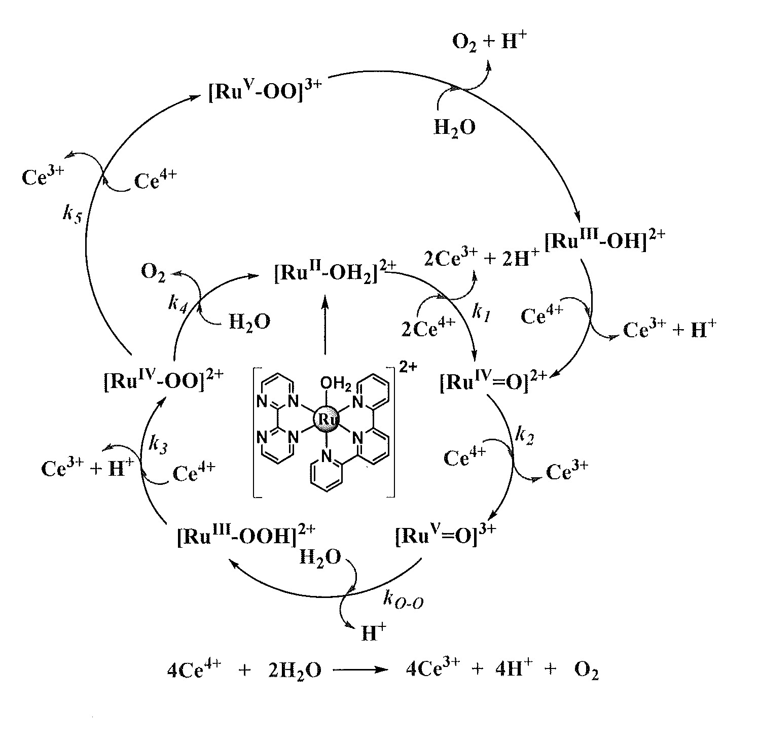 Ruthenium or Osmium Complexes and Their Uses as Catalysts for Water Oxidation