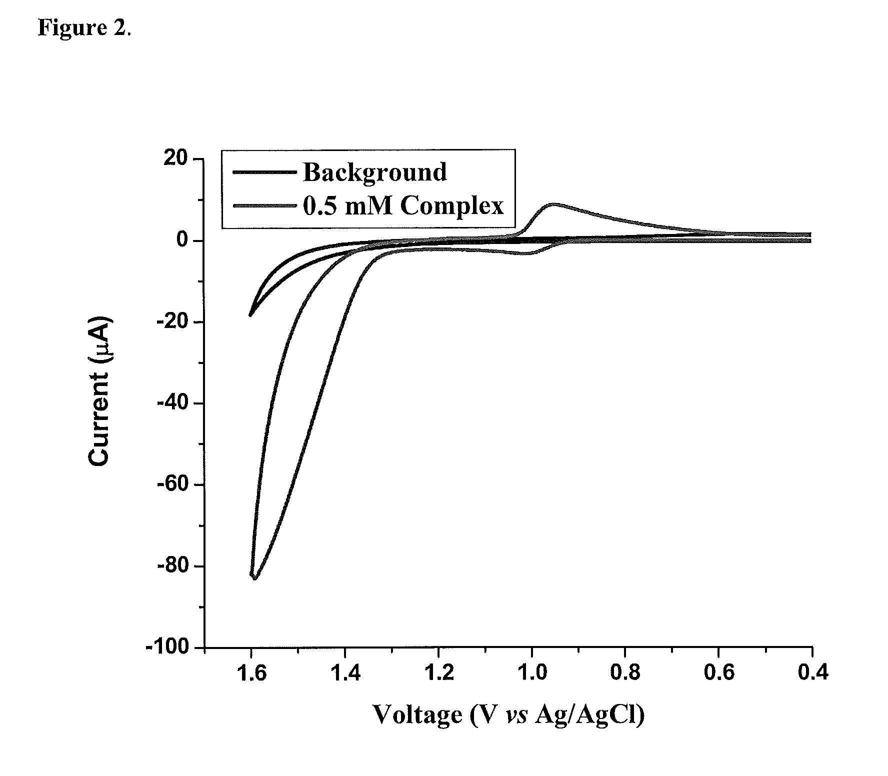 Ruthenium or Osmium Complexes and Their Uses as Catalysts for Water Oxidation