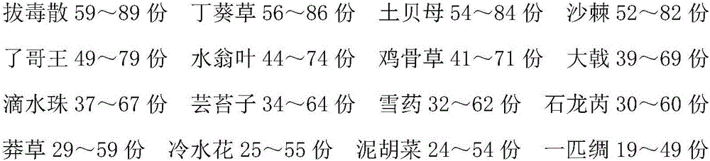 Traditional Chinese medicine preparation for mastitis nursing and preparation method thereof