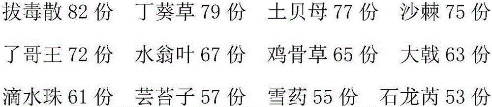 Traditional Chinese medicine preparation for mastitis nursing and preparation method thereof