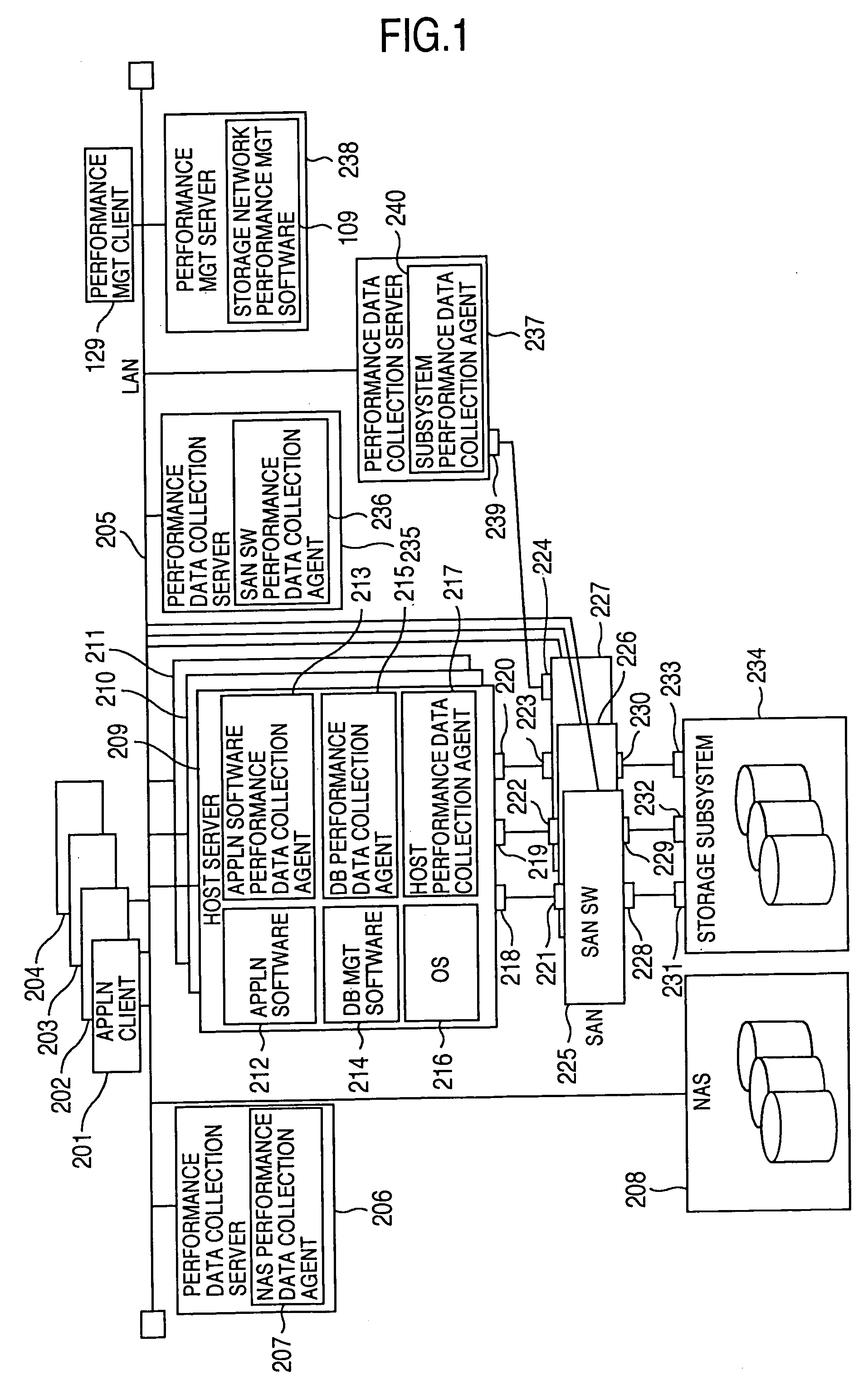 Method and program of collecting performance data for storage network