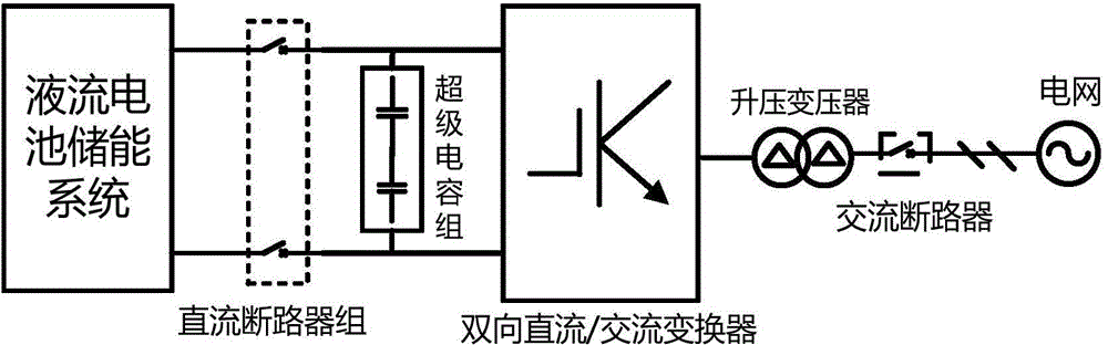 A mixed liquid flow energy storage system with reactive power compensation function