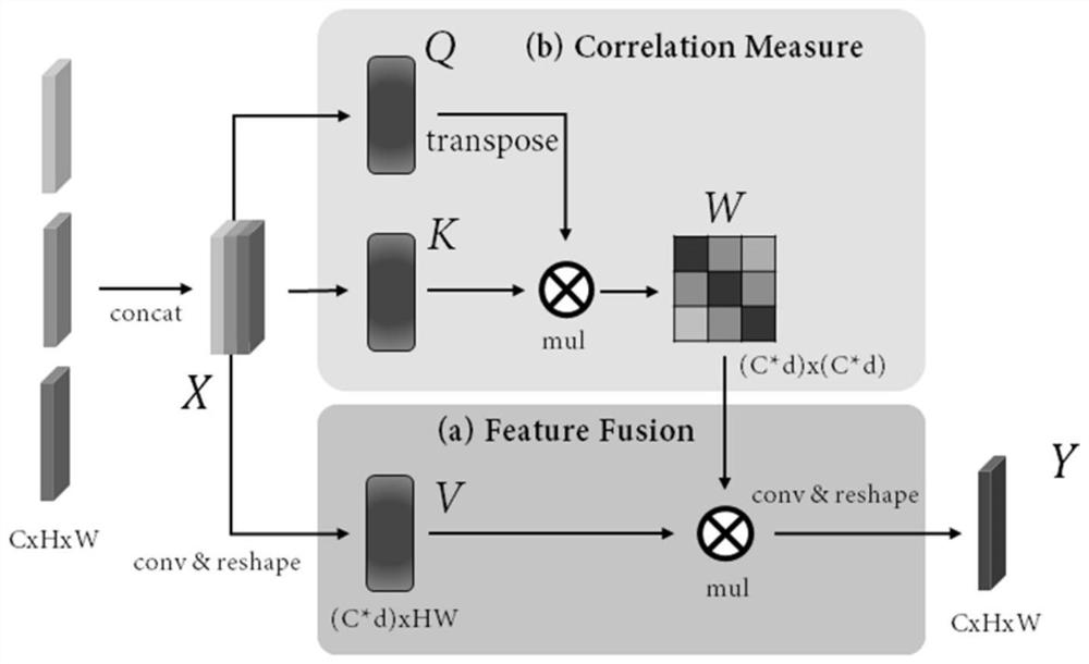 Emotion recognition method based on context interaction relationship