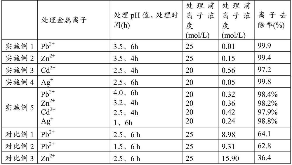 Method for treating acidic mine wastewater containing heavy metal ions