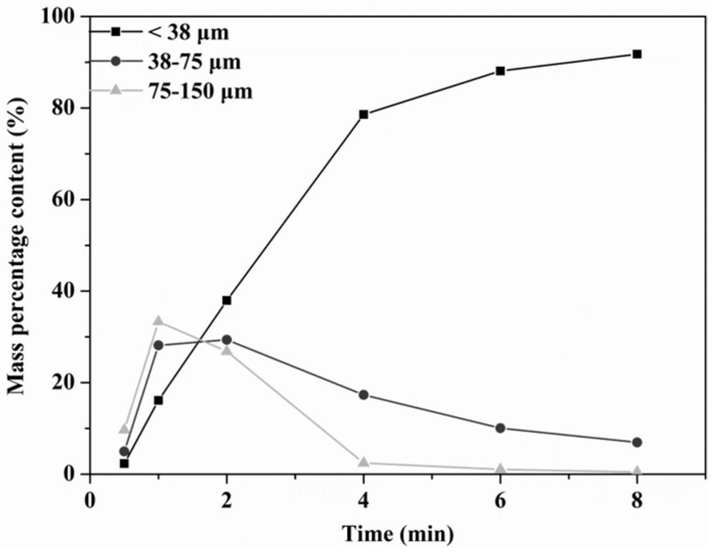 Method for treating acidic mine wastewater containing heavy metal ions