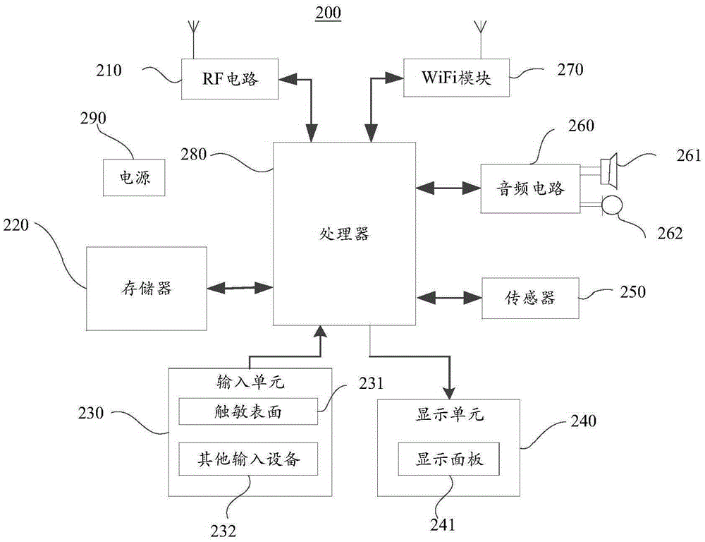 Interaction system and method, client, and background server