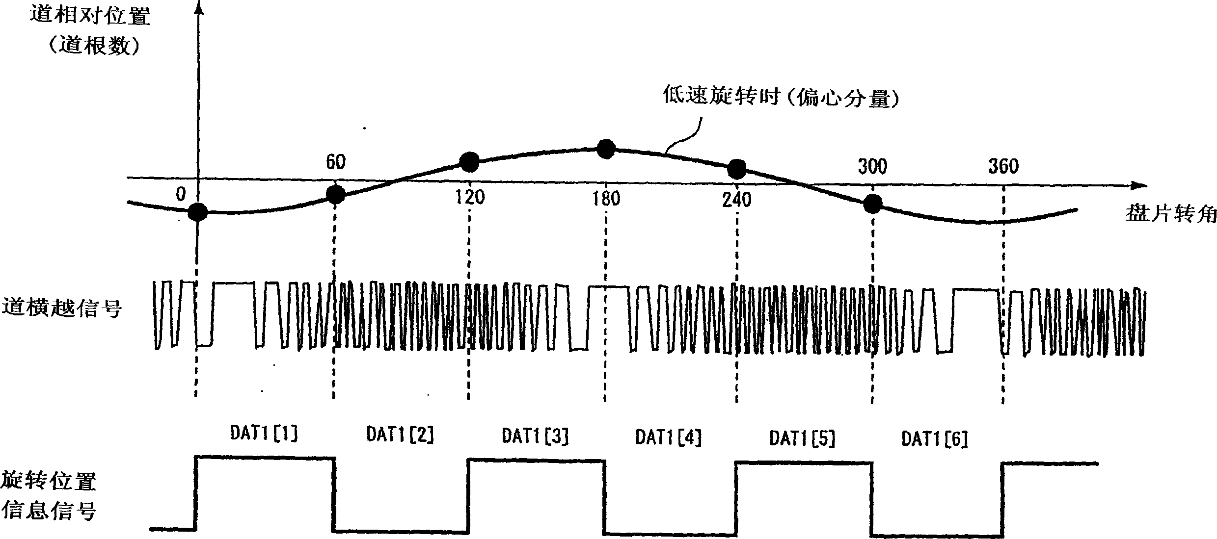 Information disc recorder/reproducer and method for controlling recording/reproducing speed