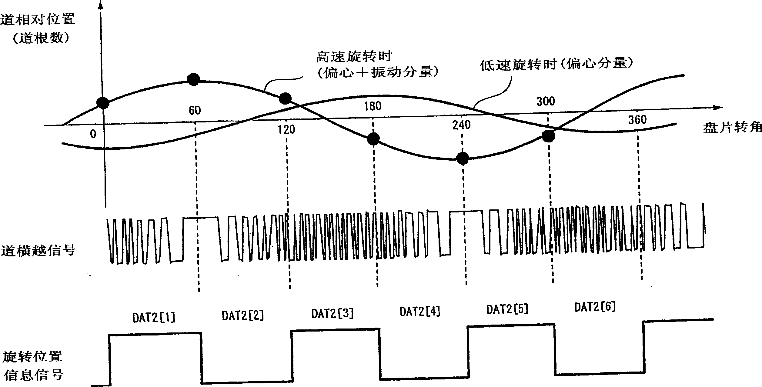 Information disc recorder/reproducer and method for controlling recording/reproducing speed