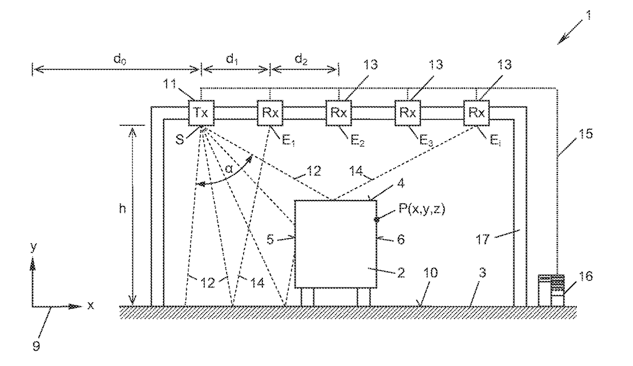 Apparatus for measuring the position of a vehicle or a surface thereof