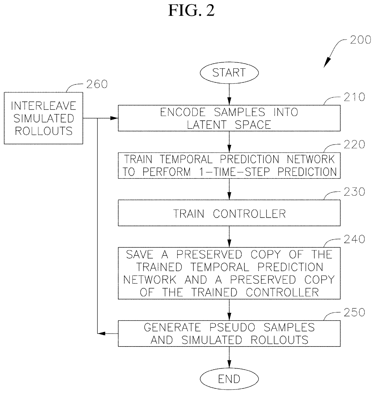 Autonomous system including a continually learning world model and related methods