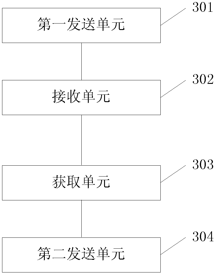 Method, device and system for gateway device diagnosis