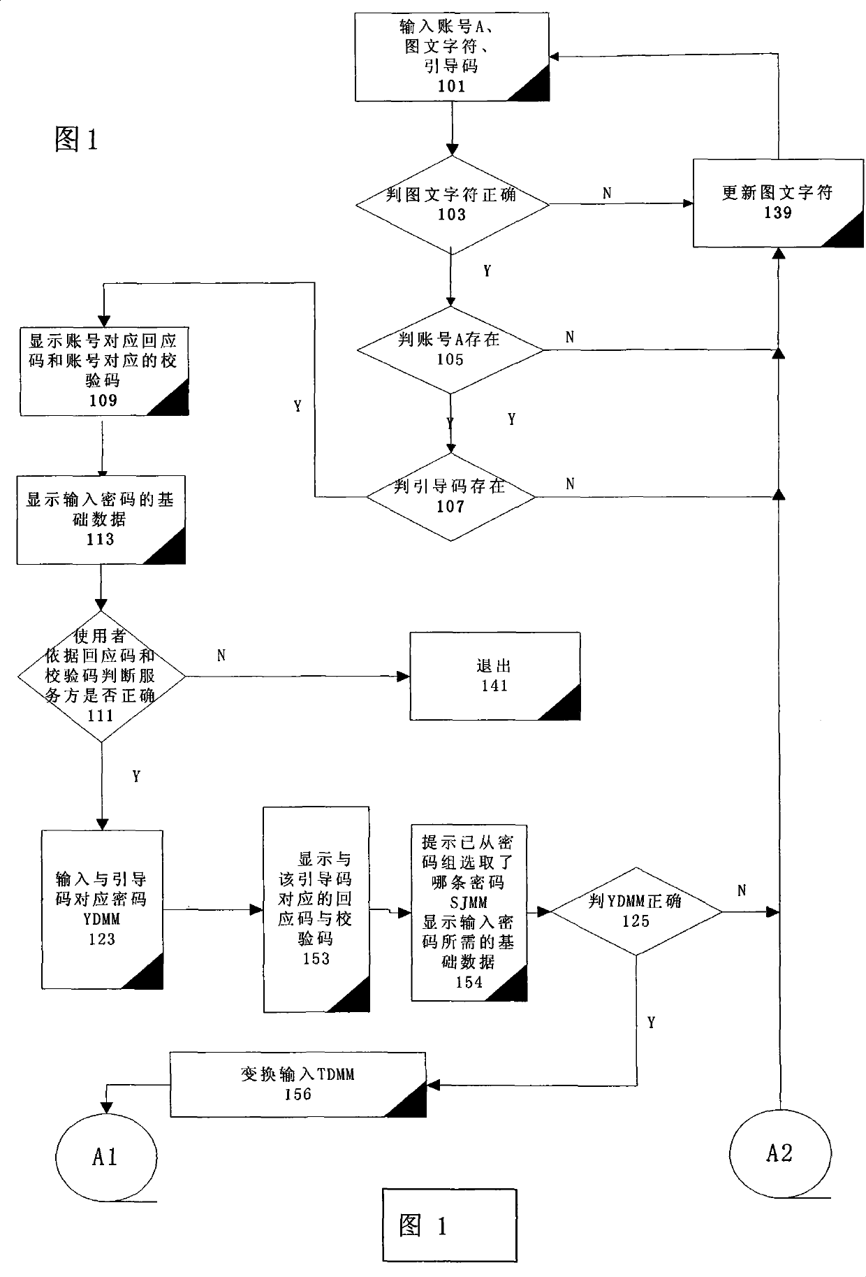 Various selectivity cipher safety authentication system and method