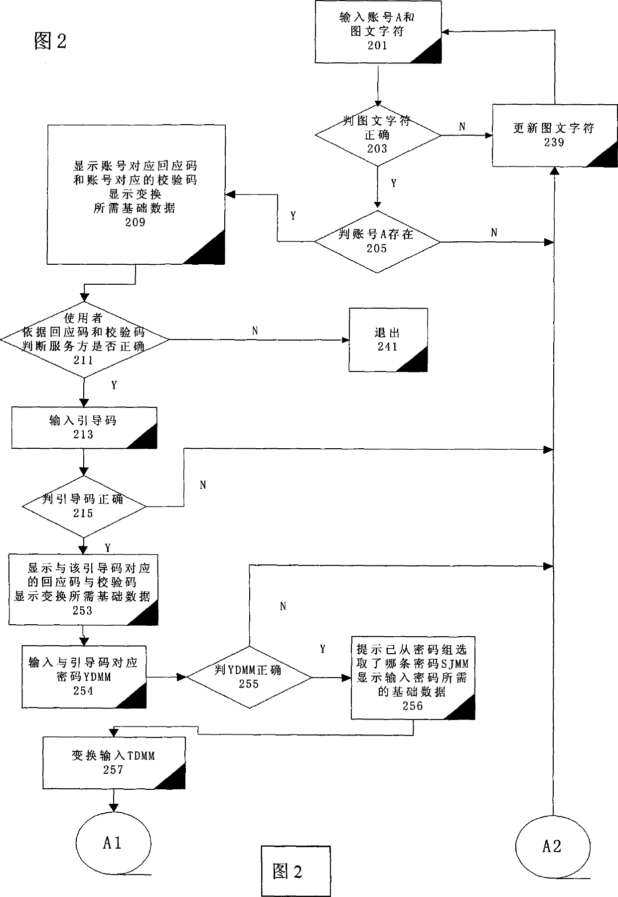 Various selectivity cipher safety authentication system and method