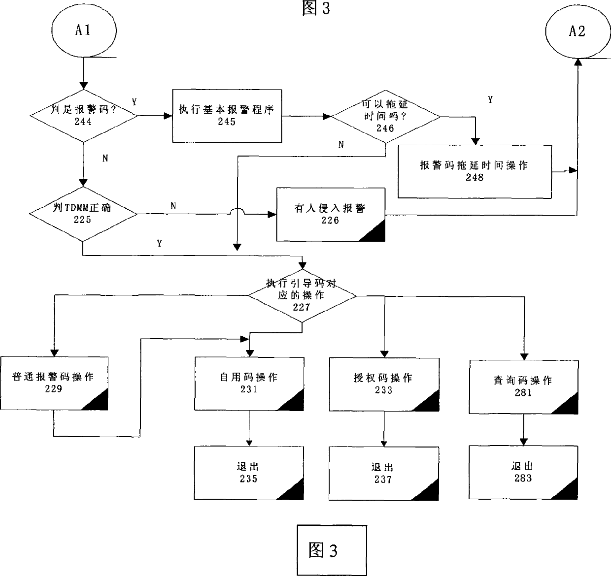 Various selectivity cipher safety authentication system and method