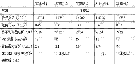 Processing method for antioxidant fen-flavor peanut oil