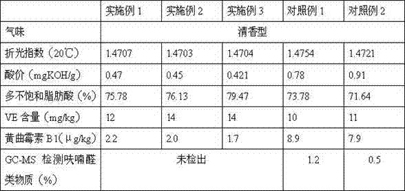 Processing method for antioxidant fen-flavor peanut oil