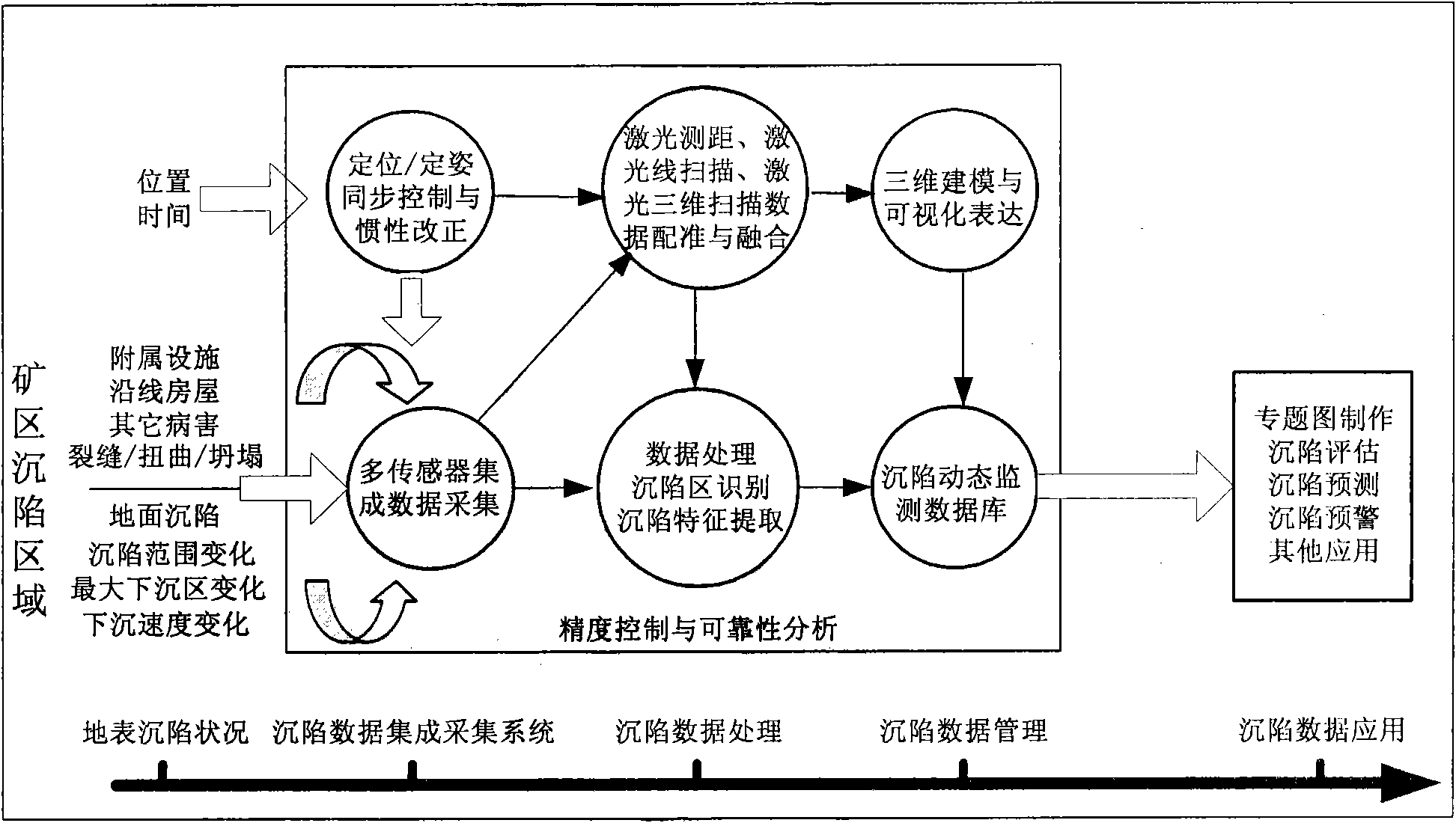 Vehicle-mounted laser measuring method for mining area subsidence