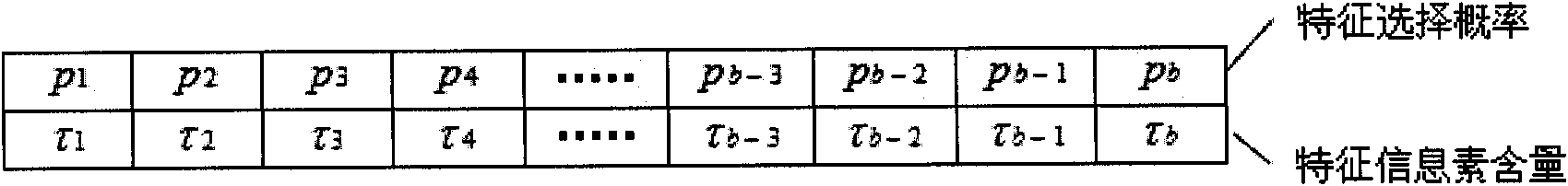 Image feature optimization selection method and system based on improved ant colony optimization