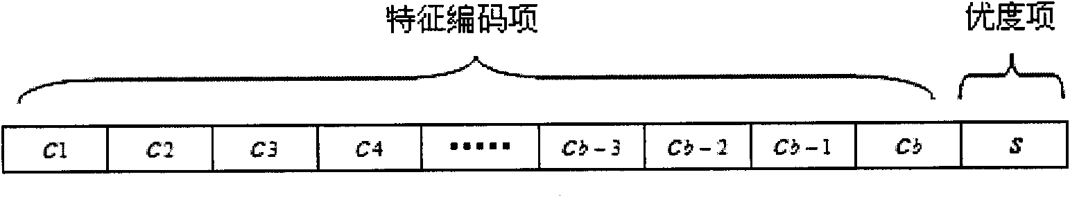 Image feature optimization selection method and system based on improved ant colony optimization