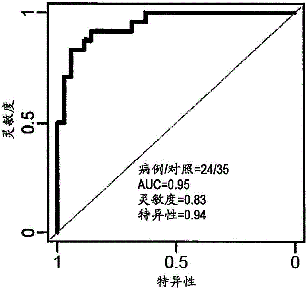 Method for screening gene marker of intestinal cancer and/or gastric cancer, gene marker screened by same and application of gene marker