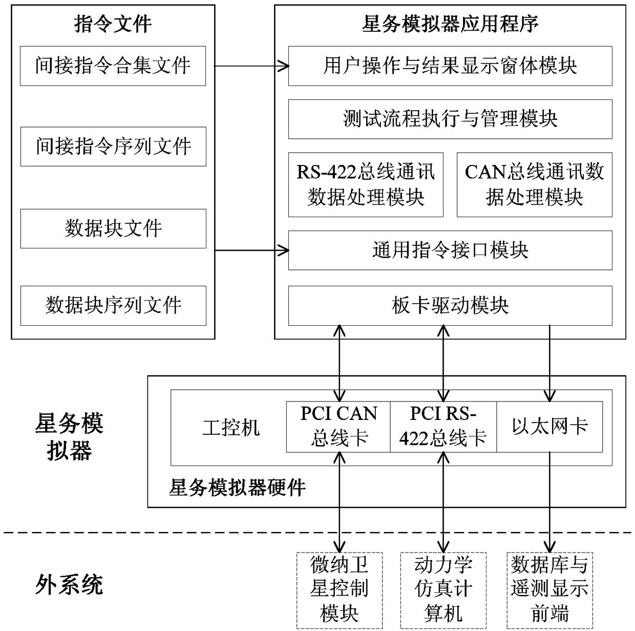 A space simulator and method for development and testing of micro-nano satellite control modules